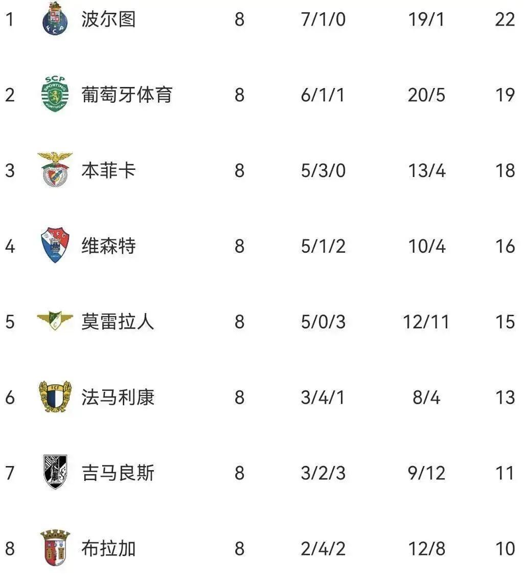 葡国民波尔图的比赛为啥腰斩